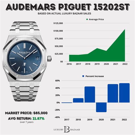 how much does audemars piguet cost|audemars piguet average price.